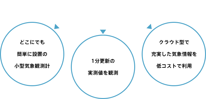 POTEKAの必要性