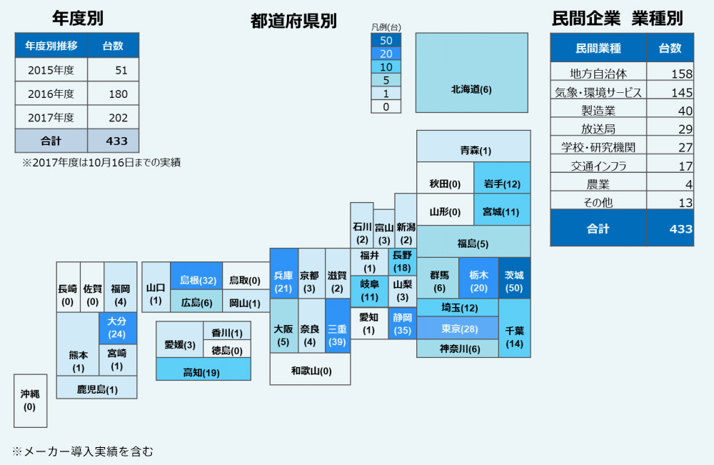 POTEKAの都道府県別導入実績
